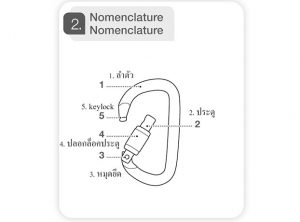 Carabiner William Triact-Lock รุ่น M36A TL