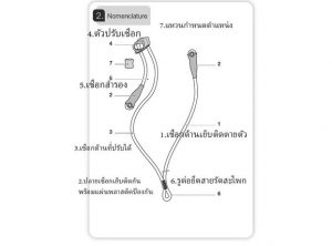 Petzl Progress Adjust-Y รุ่น L044AA00